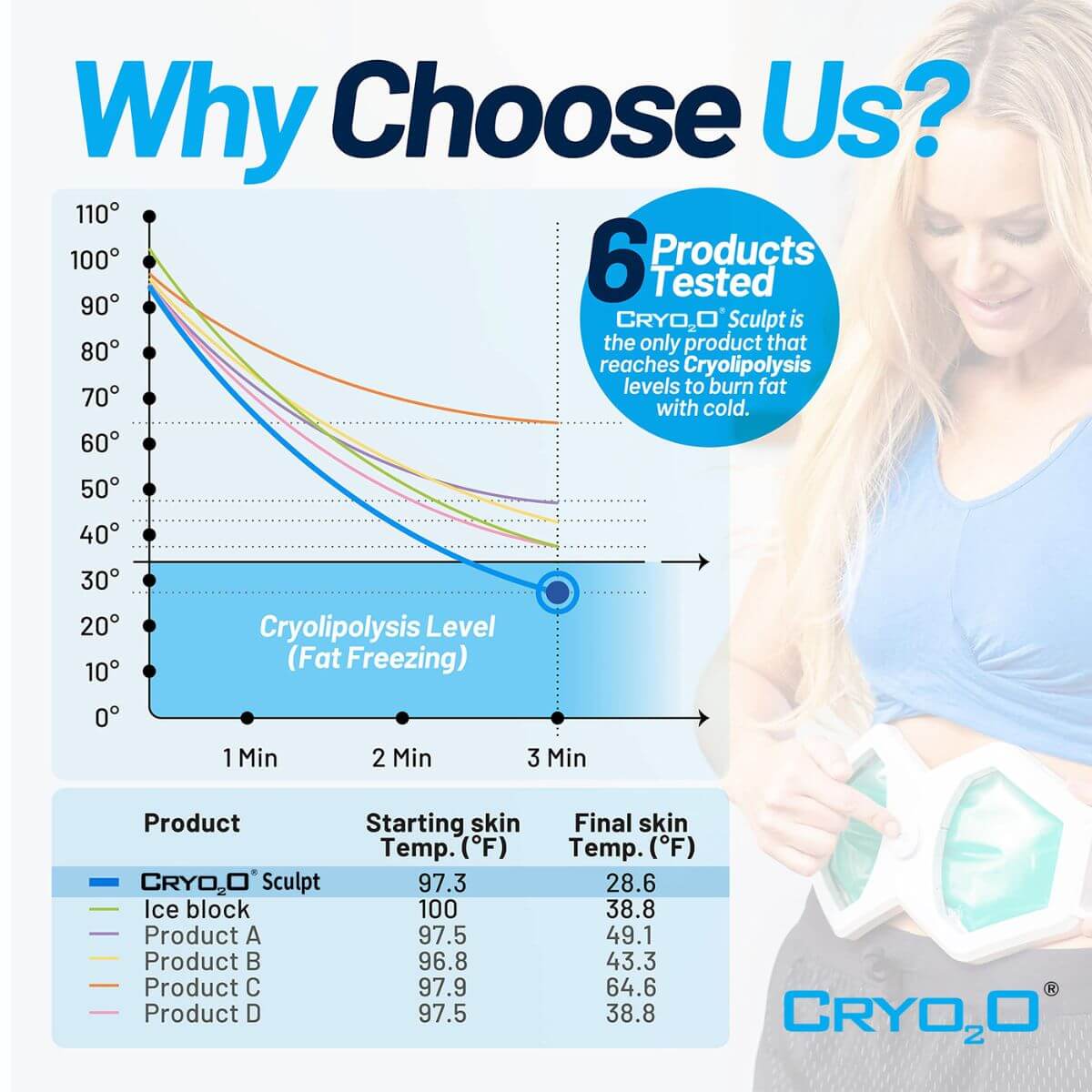 Cryo2O Sculpt - N3xtLevel Professionals